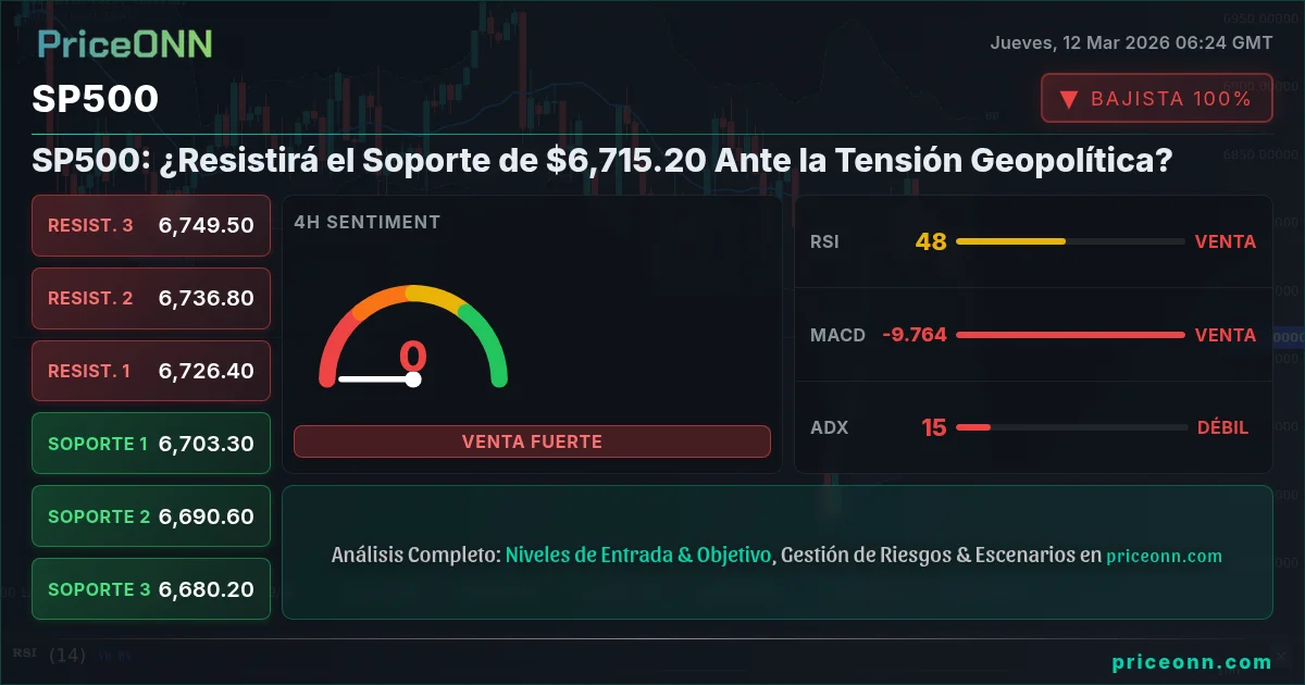 SP500 Insight Card