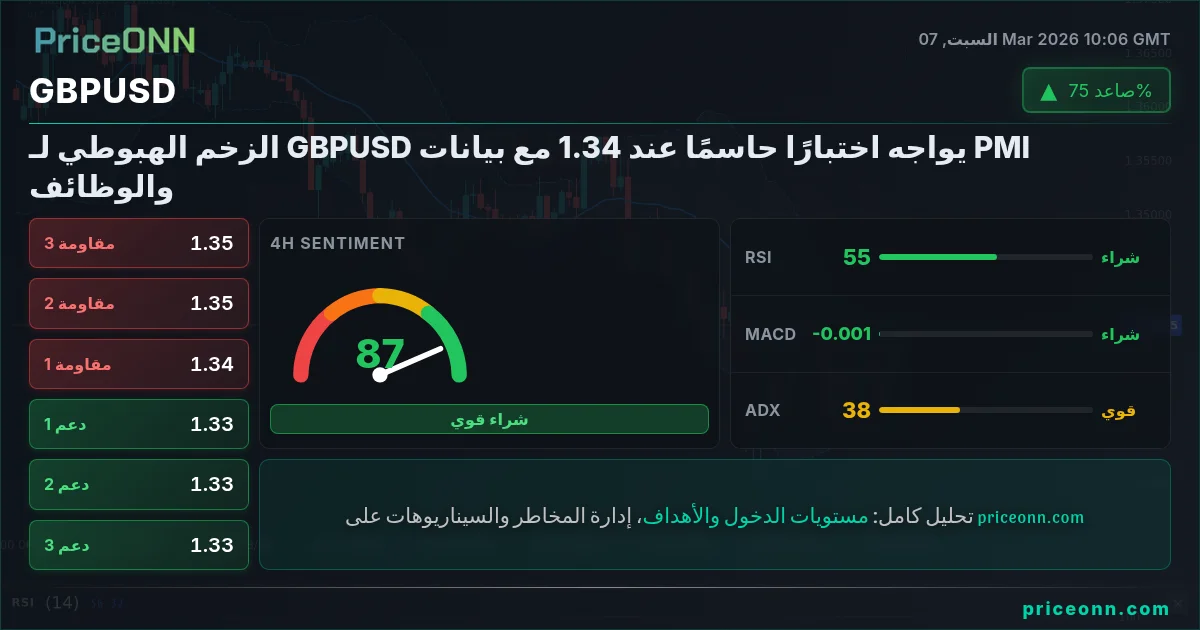 GBPUSD Insight Card