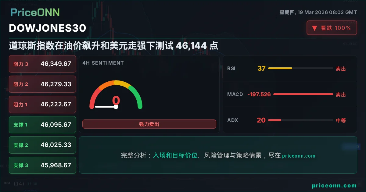 DowJones30 Insight Card