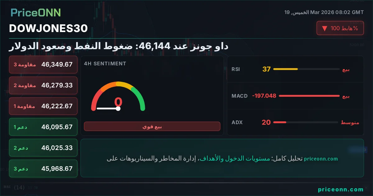DowJones30 Insight Card