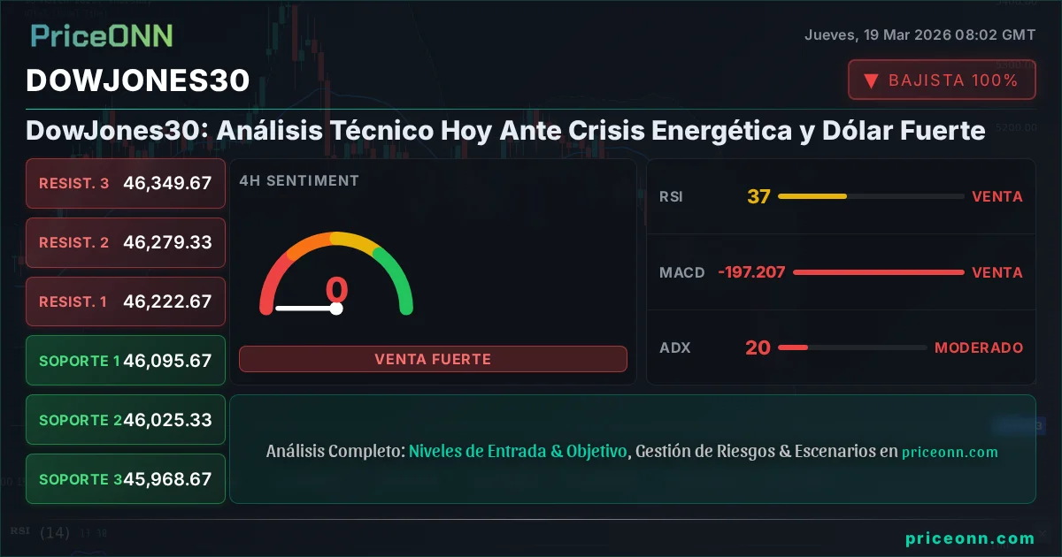 DowJones30 Insight Card
