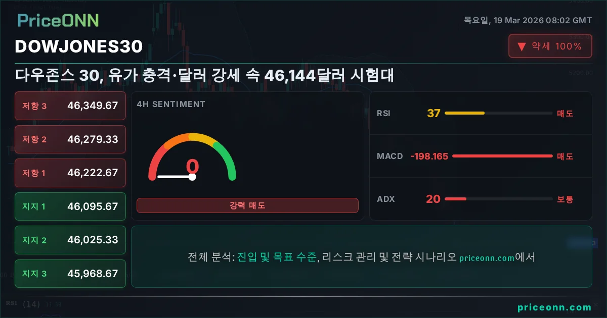 DowJones30 Insight Card