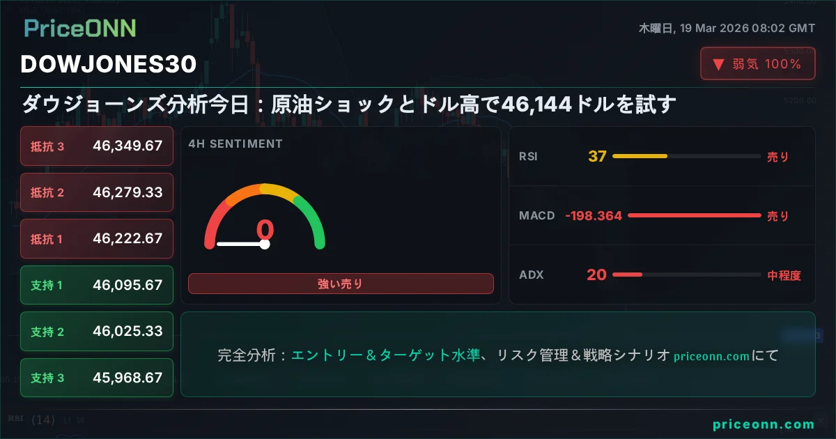 DowJones30 Insight Card
