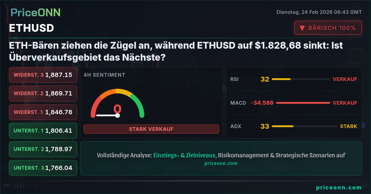 ETHUSD Insight Card