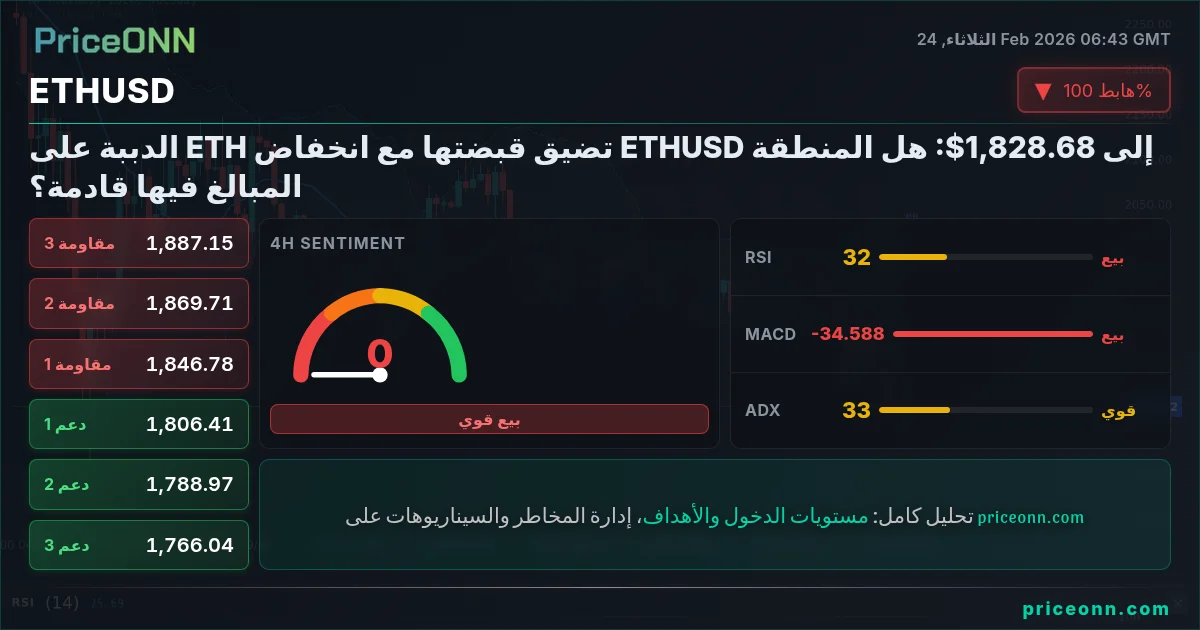 ETHUSD Insight Card