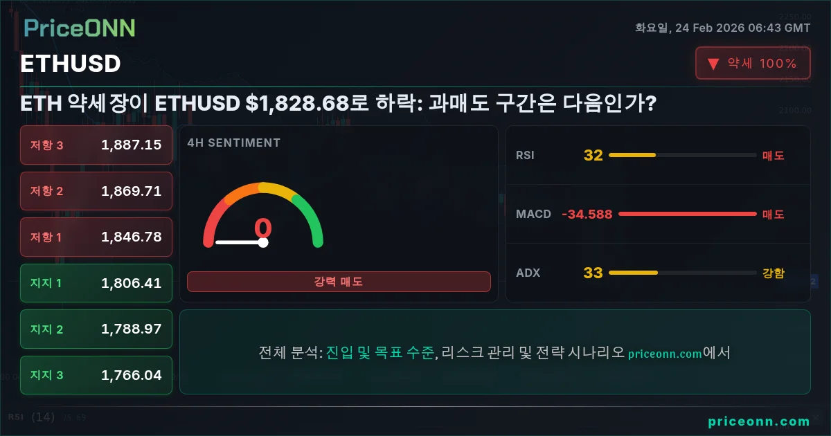 ETHUSD Insight Card