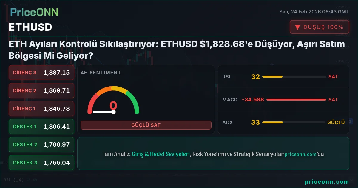 ETHUSD Insight Card