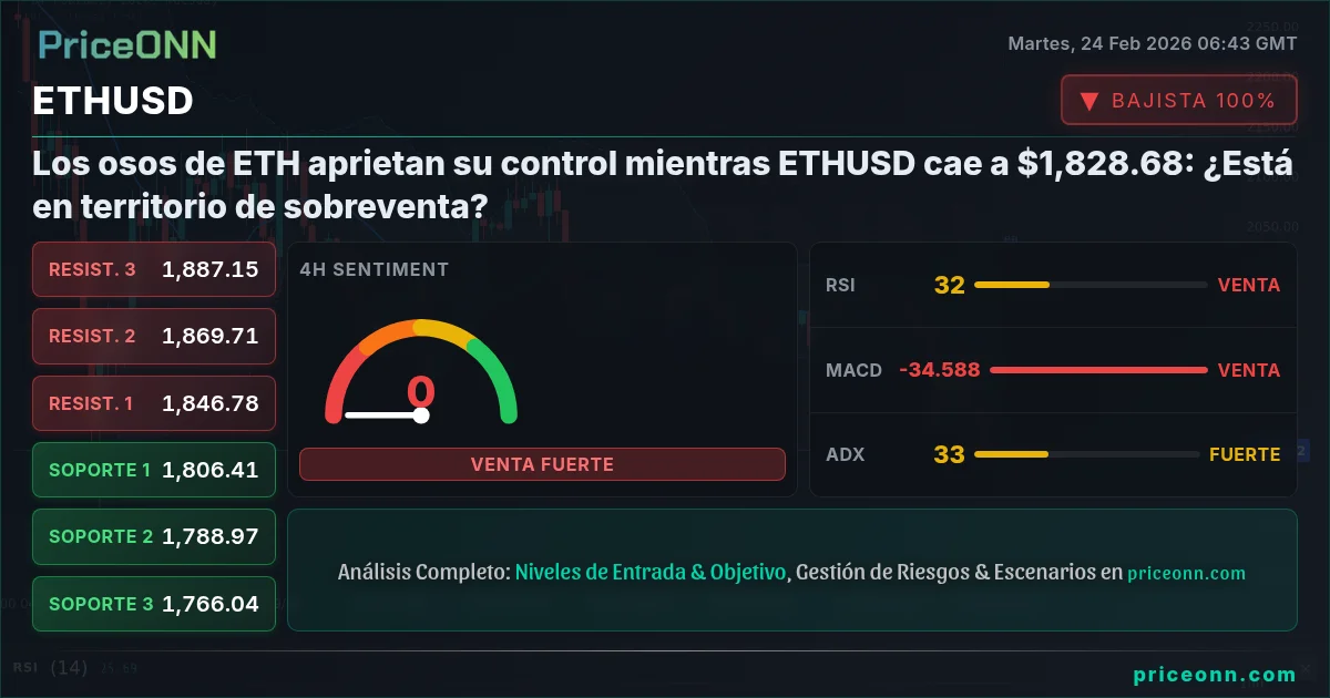 ETHUSD Insight Card