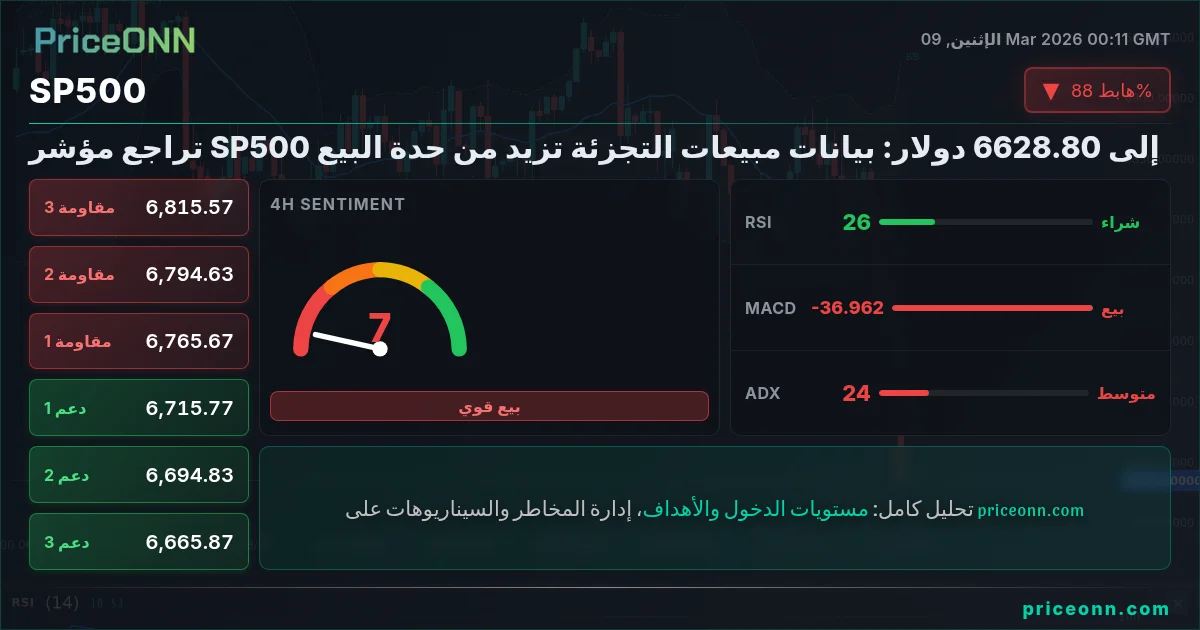SP500 Insight Card