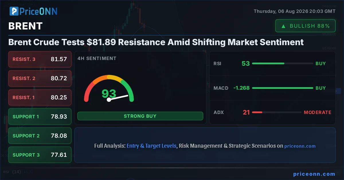 BRENT Insight Card