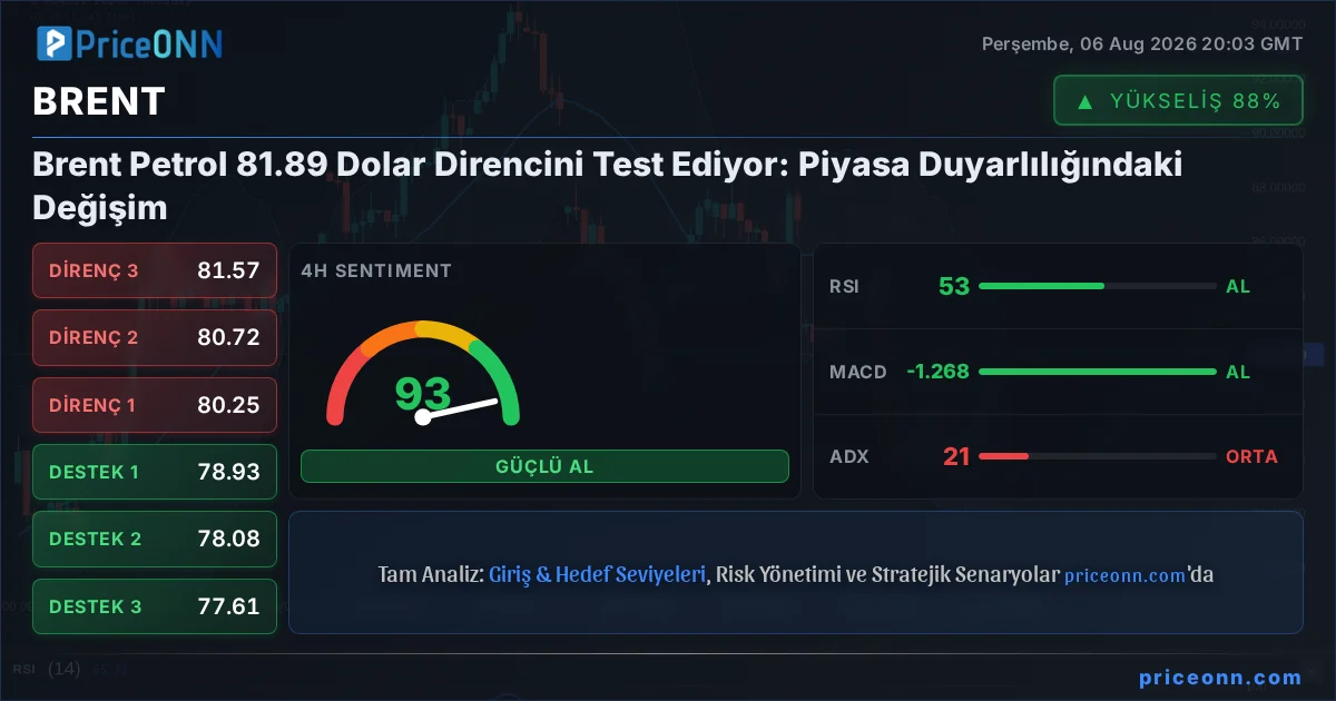 BRENT Insight Card
