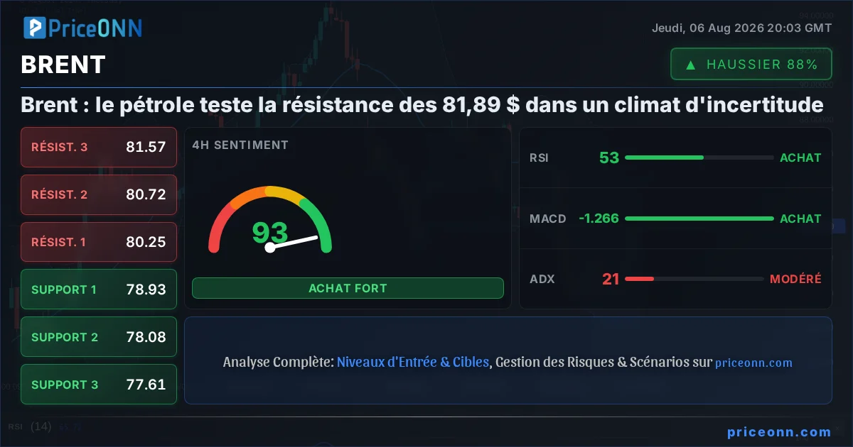 BRENT Insight Card