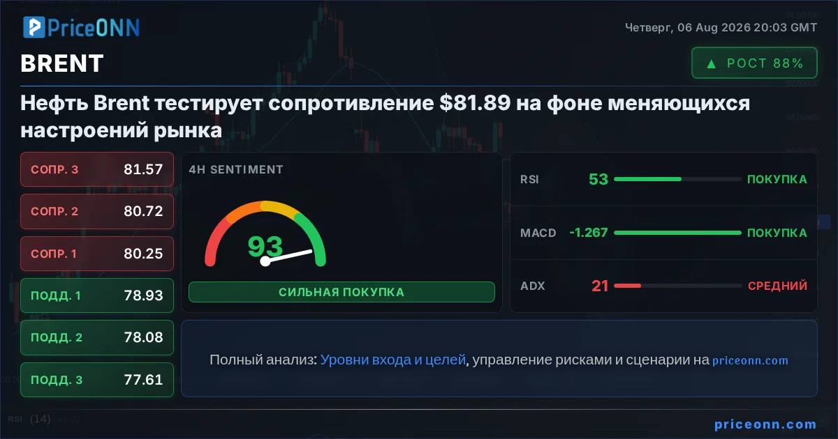 BRENT Insight Card