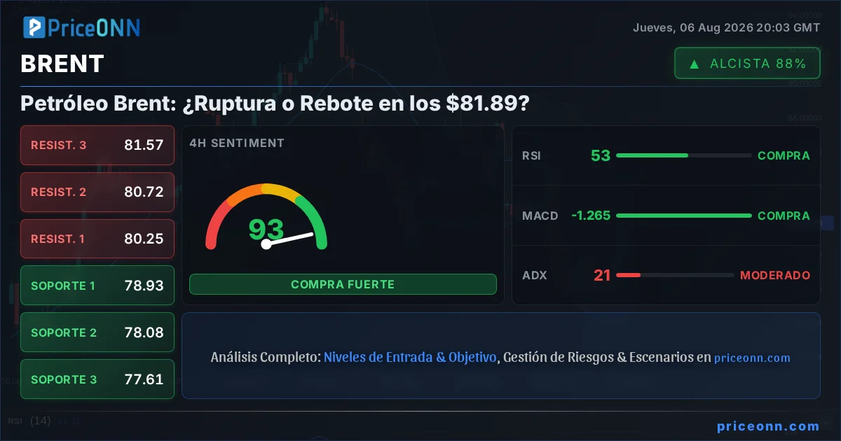 BRENT Insight Card