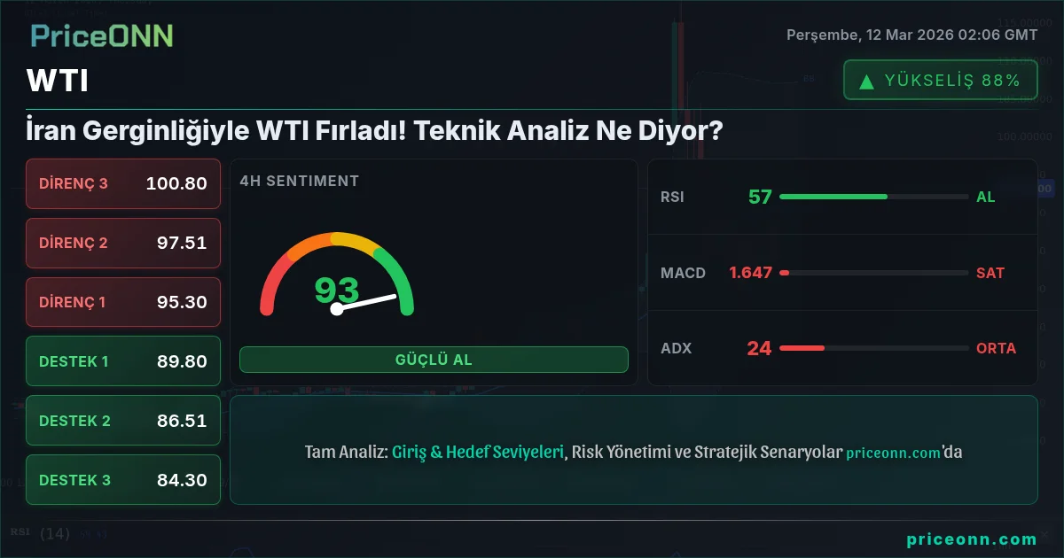 WTI Insight Card