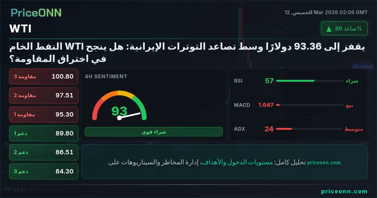 WTI Insight Card