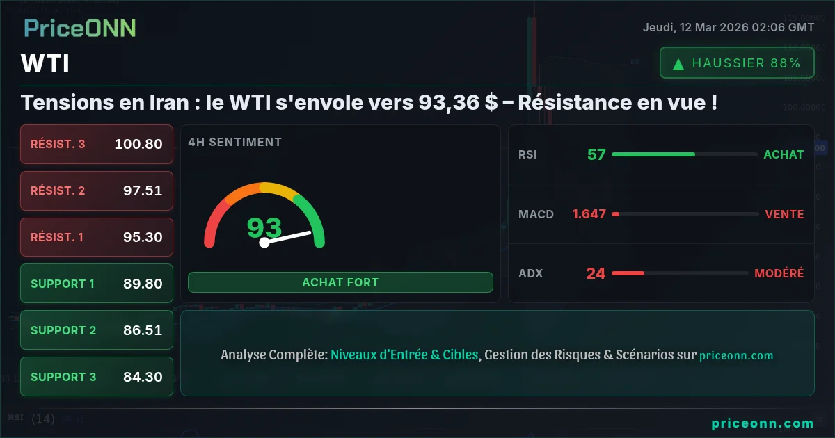 WTI Insight Card
