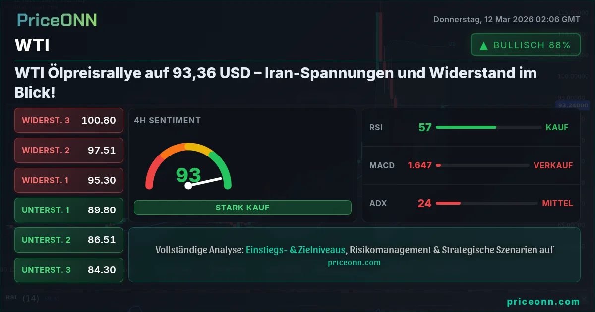 WTI Insight Card