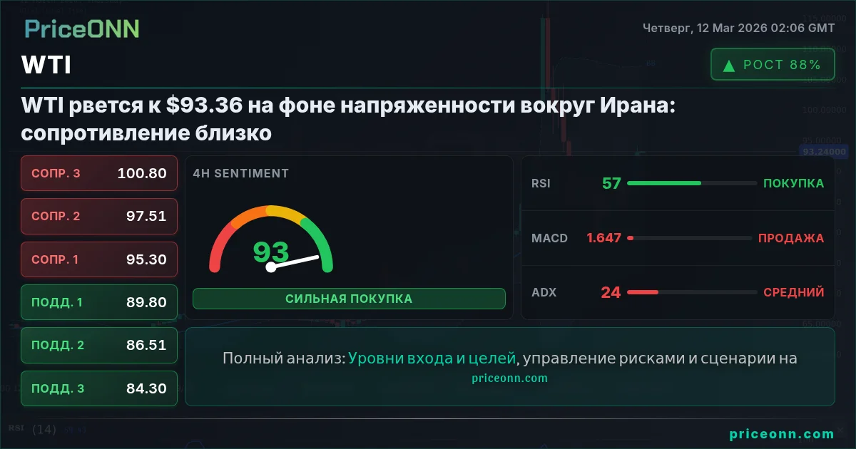 WTI Insight Card