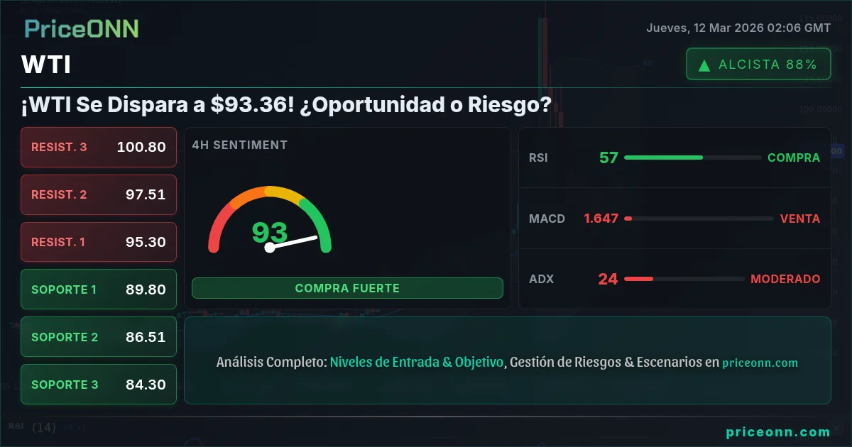 WTI Insight Card