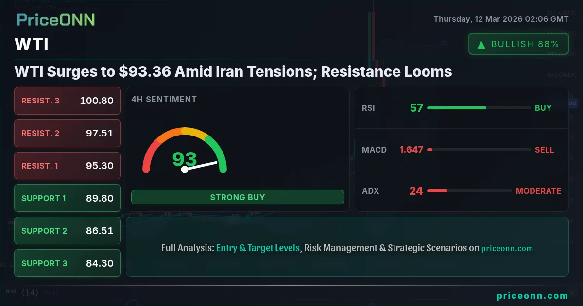 WTI Insight Card