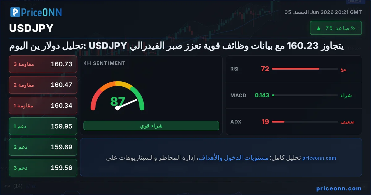 USDJPY Insight Card