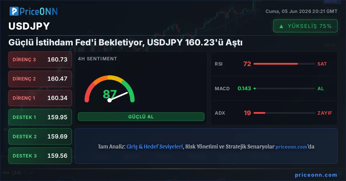 USDJPY Insight Card