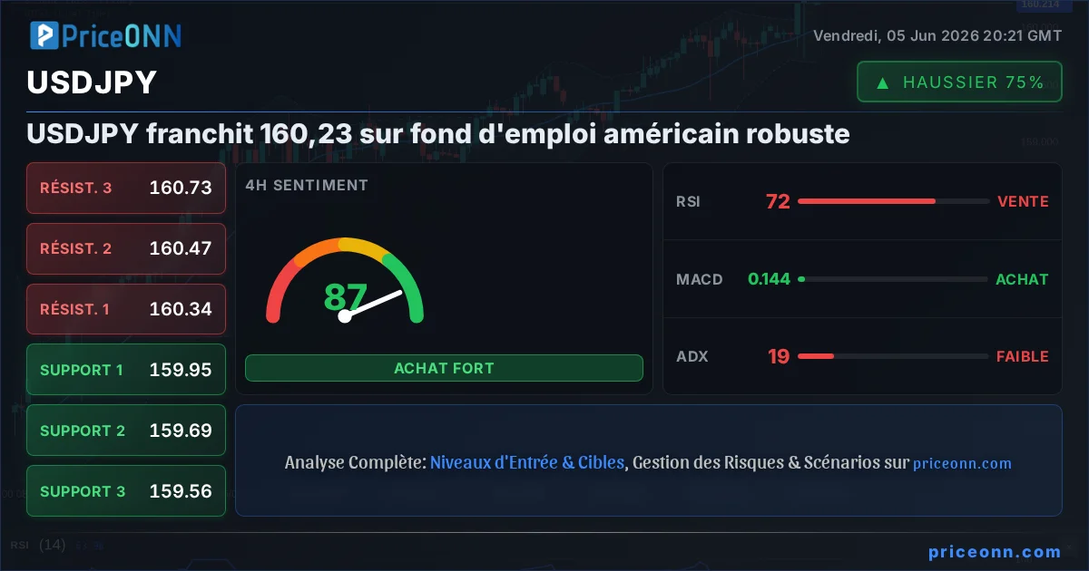USDJPY Insight Card