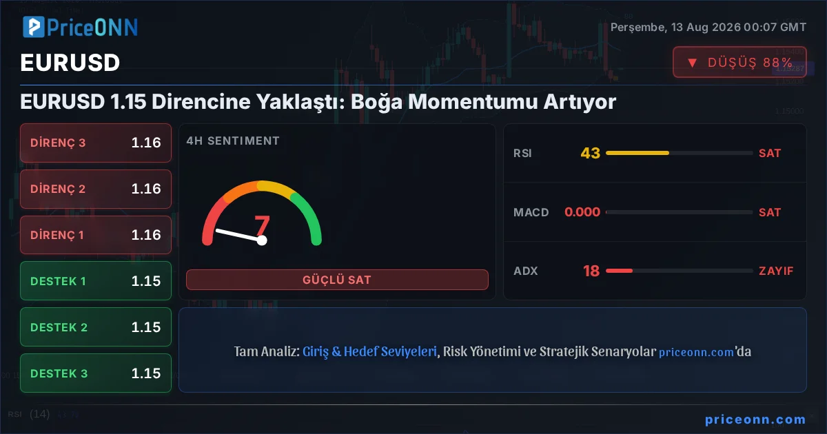 EURUSD Insight Card