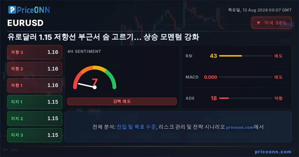 EURUSD Insight Card