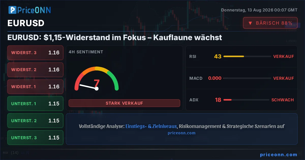 EURUSD Insight Card