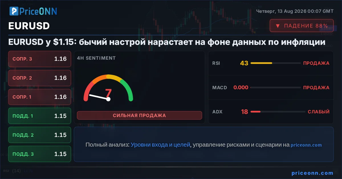 EURUSD Insight Card