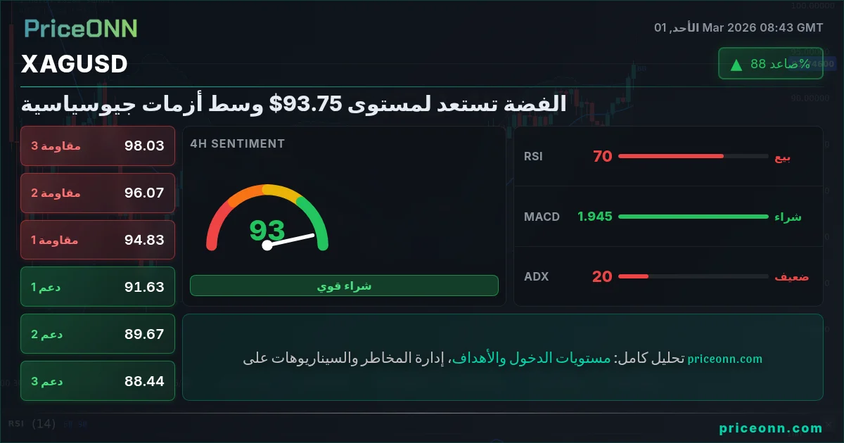 XAGUSD Insight Card