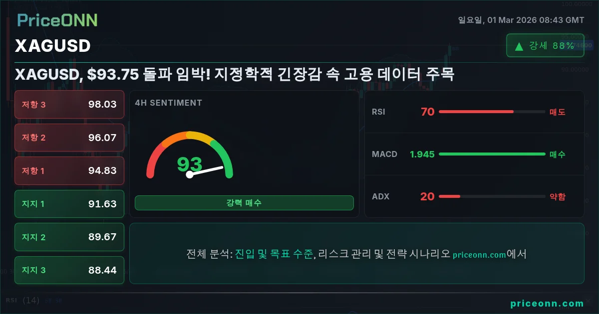 XAGUSD Insight Card