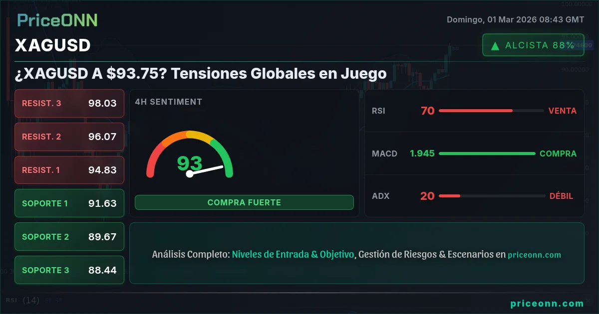 XAGUSD Insight Card