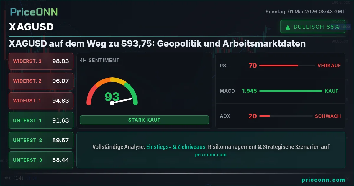 XAGUSD Insight Card