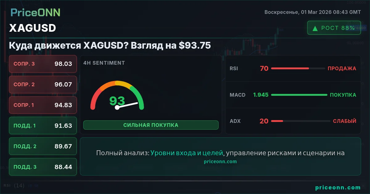 XAGUSD Insight Card