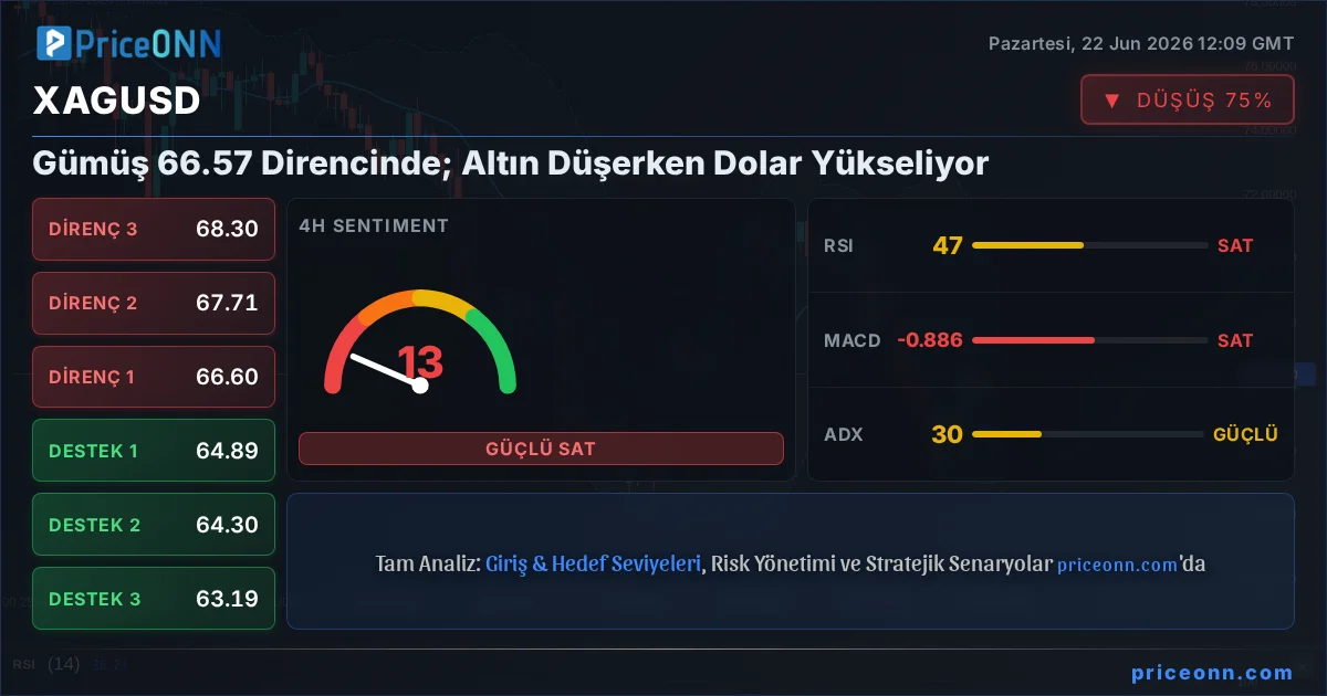 XAGUSD Insight Card