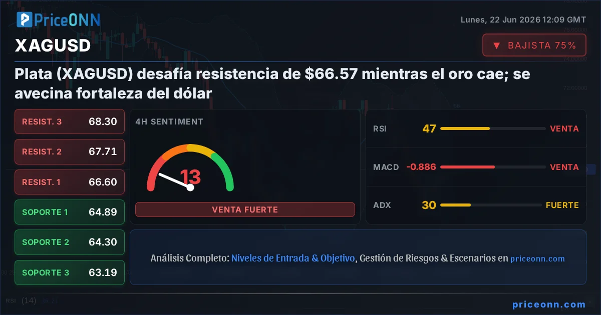 XAGUSD Insight Card
