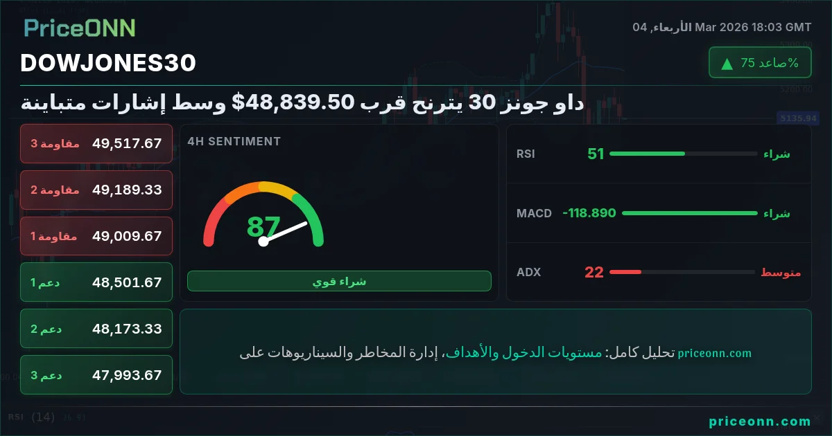 DowJones30 Insight Card