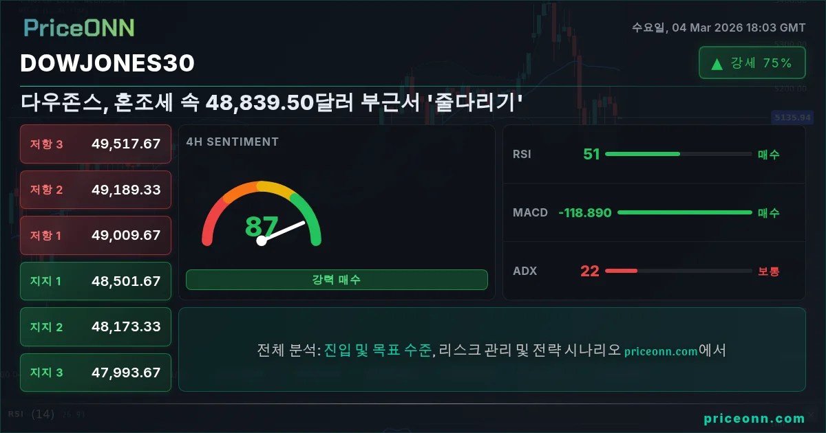 DowJones30 Insight Card