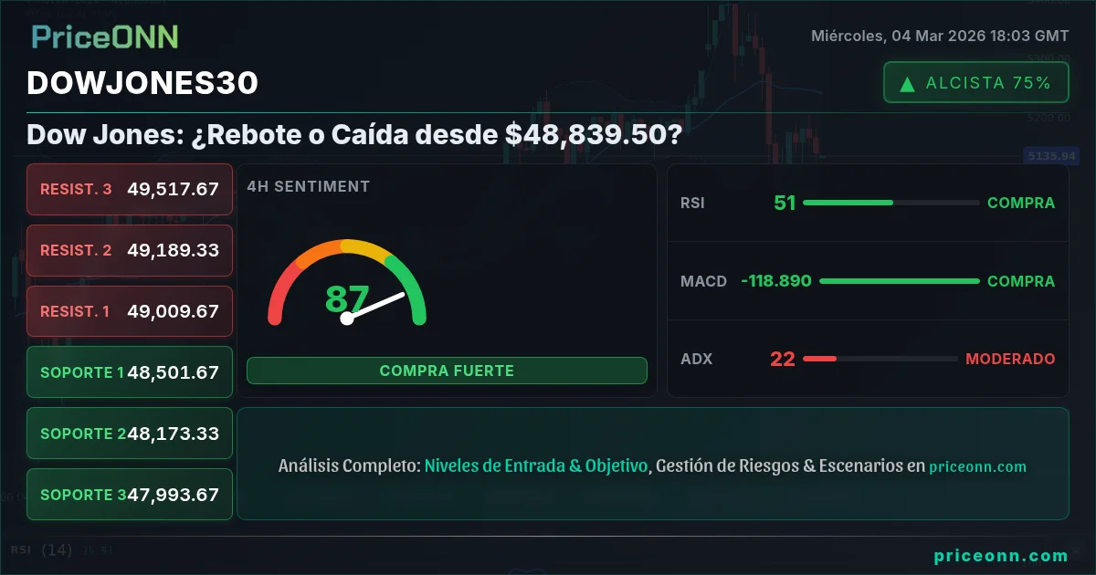 DowJones30 Insight Card