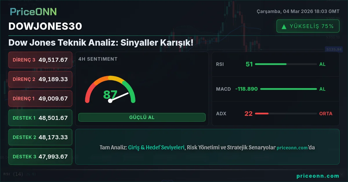 DowJones30 Insight Card