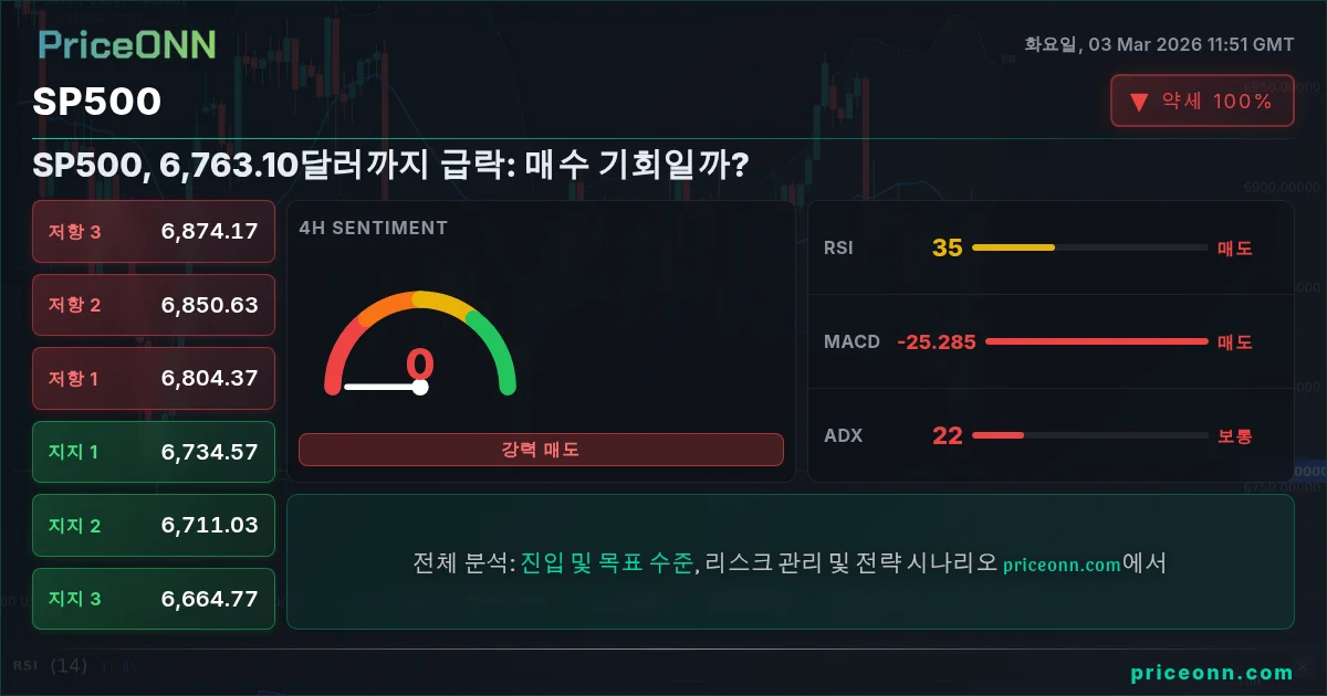 SP500 Insight Card