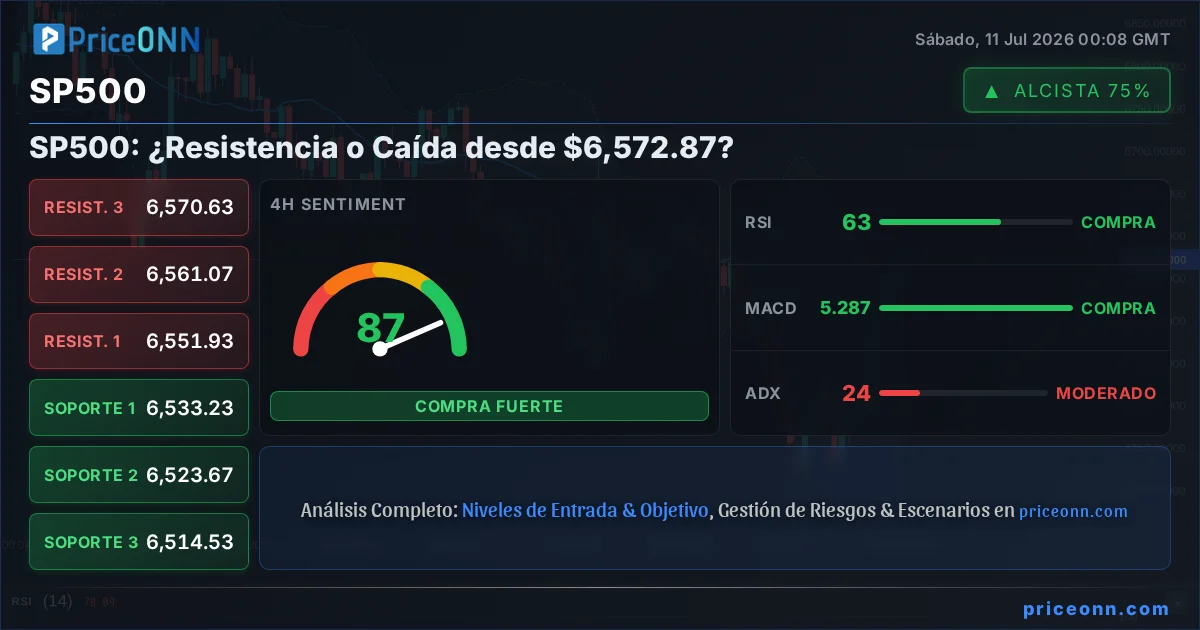 SP500 Insight Card