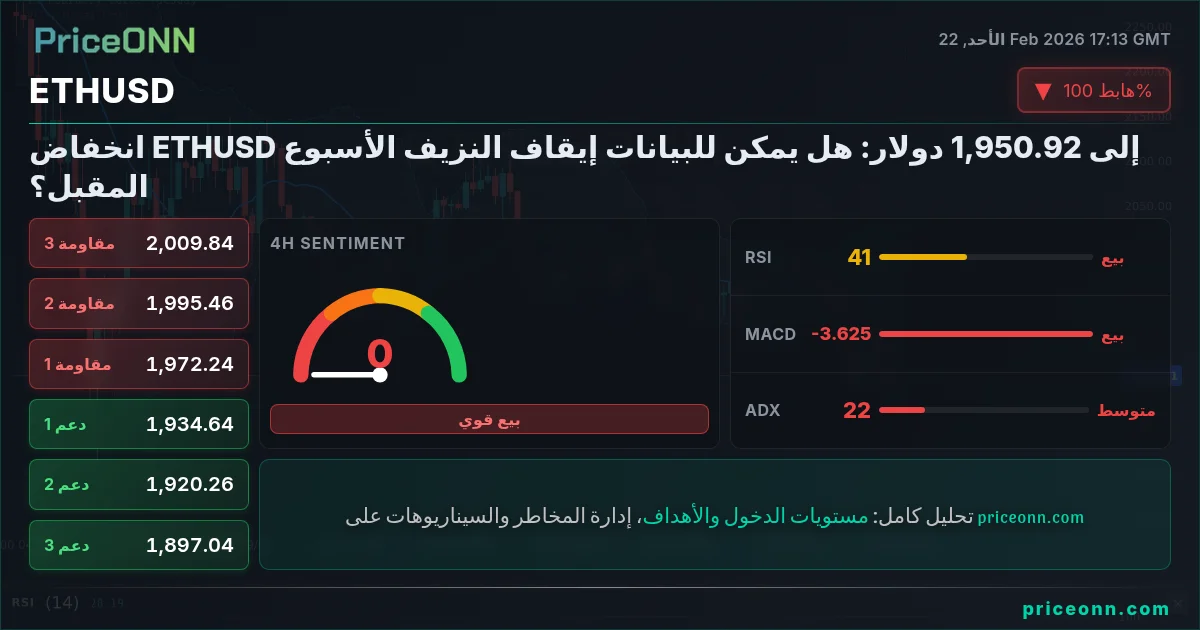 ETHUSD Insight Card
