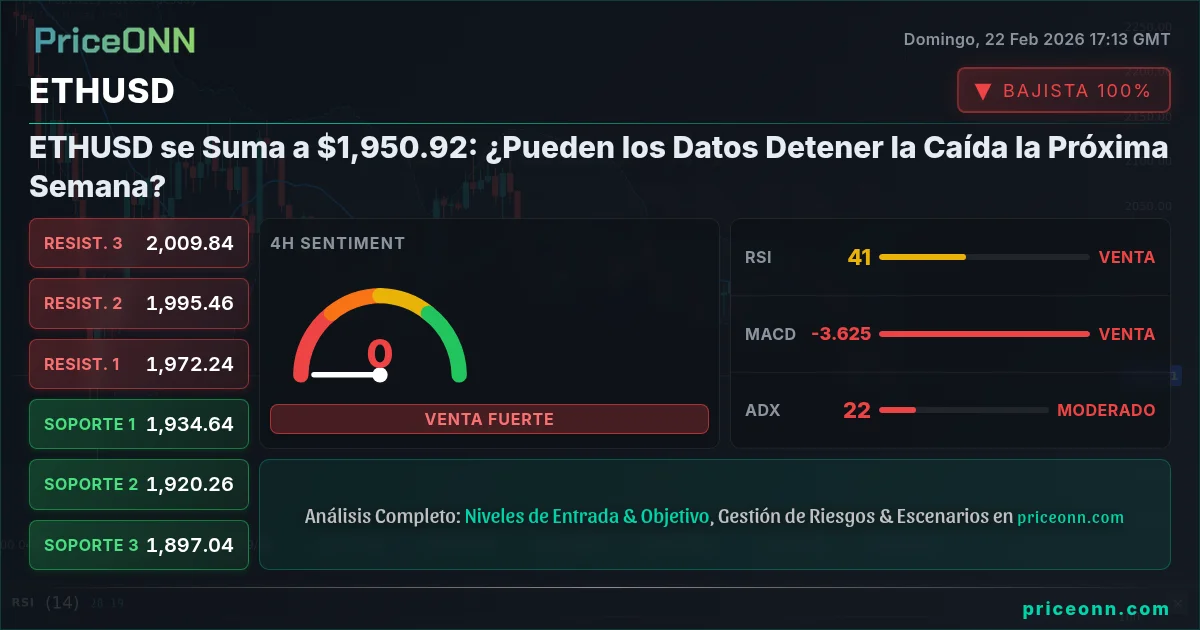 ETHUSD Insight Card