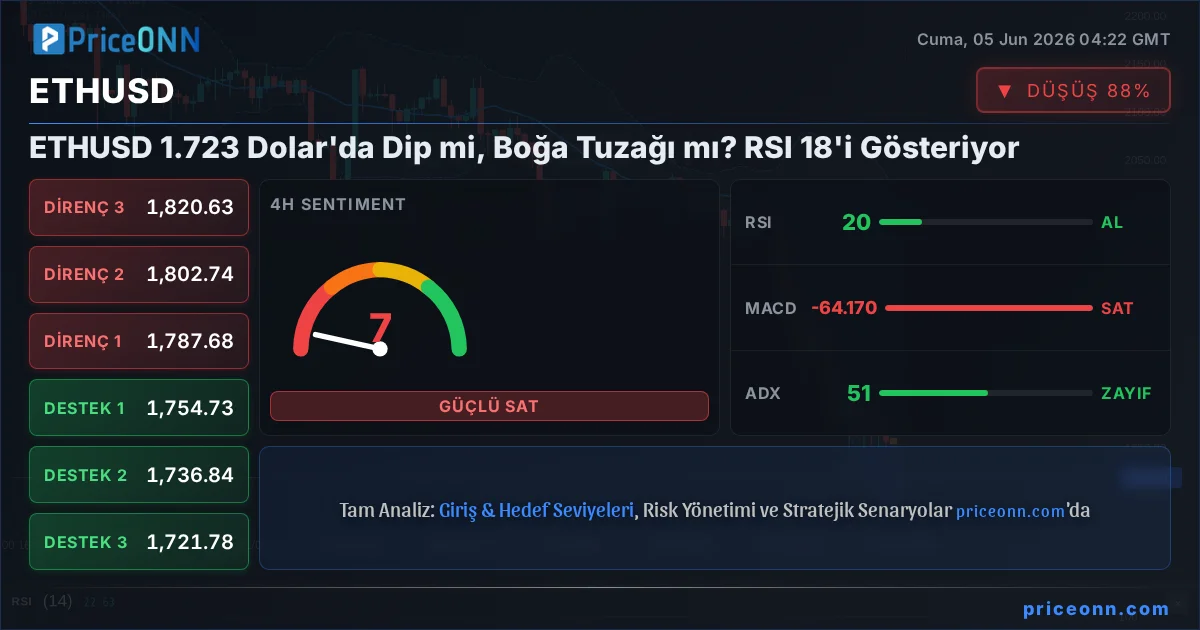 ETHUSD Insight Card