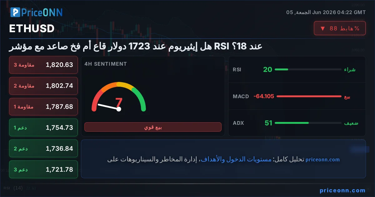 ETHUSD Insight Card