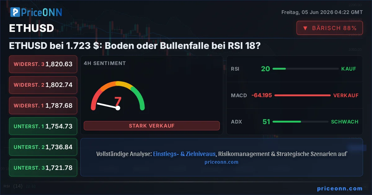 ETHUSD Insight Card